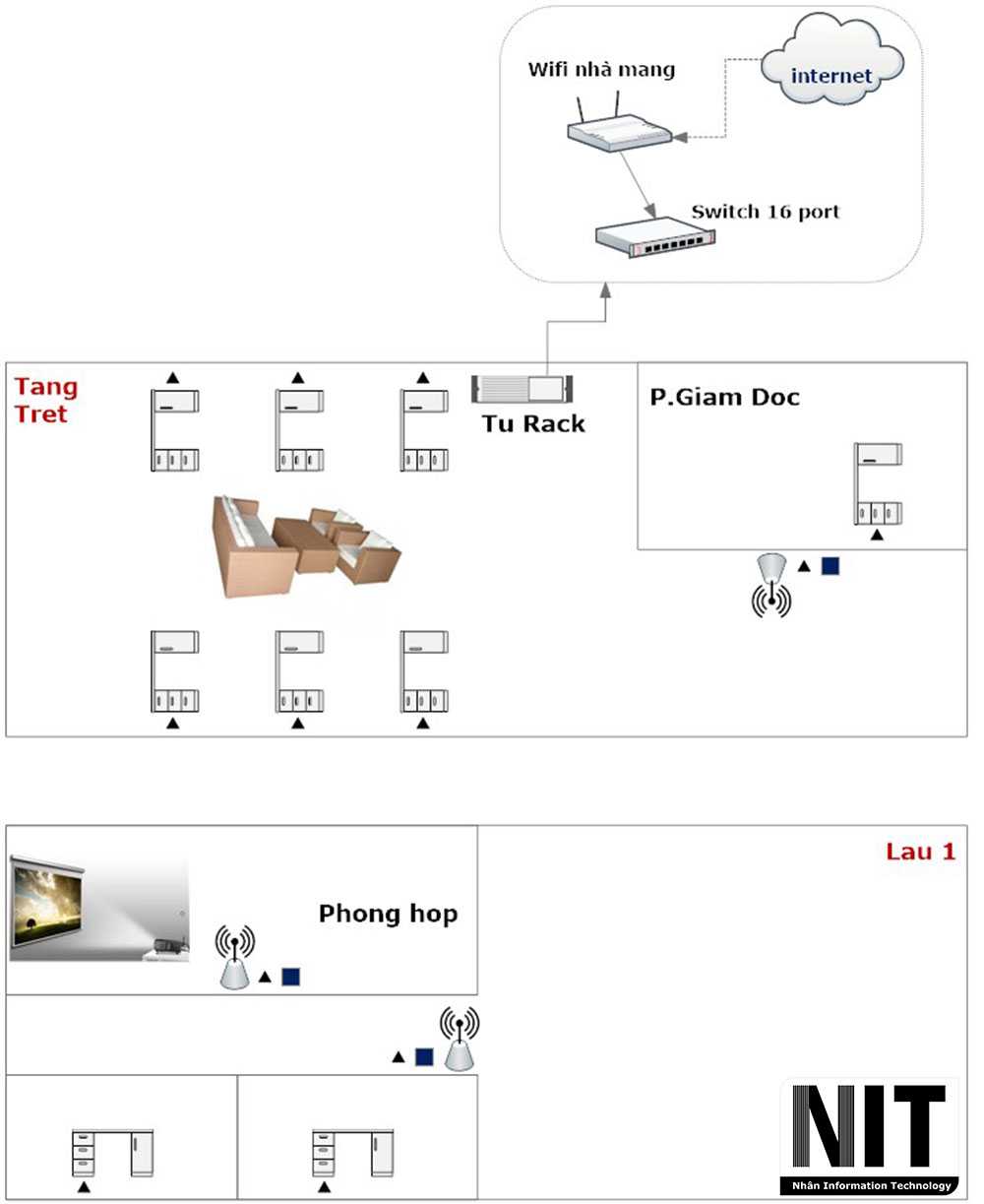 Hệ thống mạng Cty Xây Dựng Trường Phát