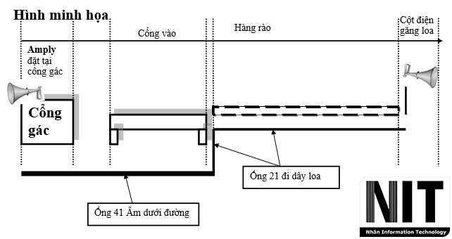 Treo Loa phát thanh - loa hội trường - máy chiếu tại Trung Tâm Đào Tạo Cán Bộ