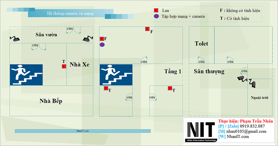 Hệ thống camera nhà khách tại hẻm tài Xỉu - Cần Thơ