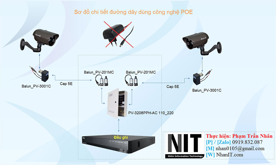Server - Mang Tai Bệnh Viện Y Học Cổ Truyền