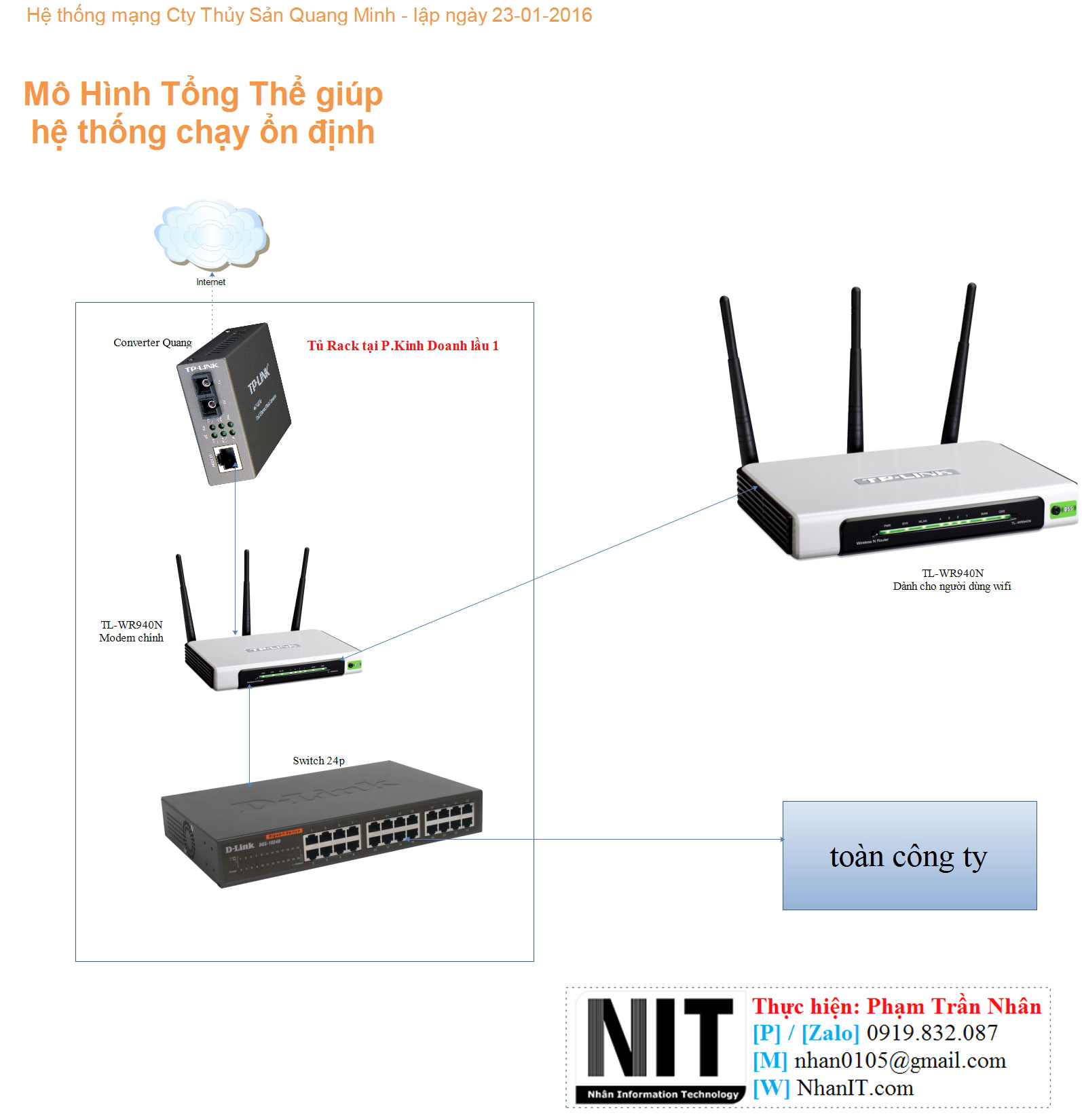 Hệ thống mạng Cty Thủy Sản Quang Minh - Trà Nóc