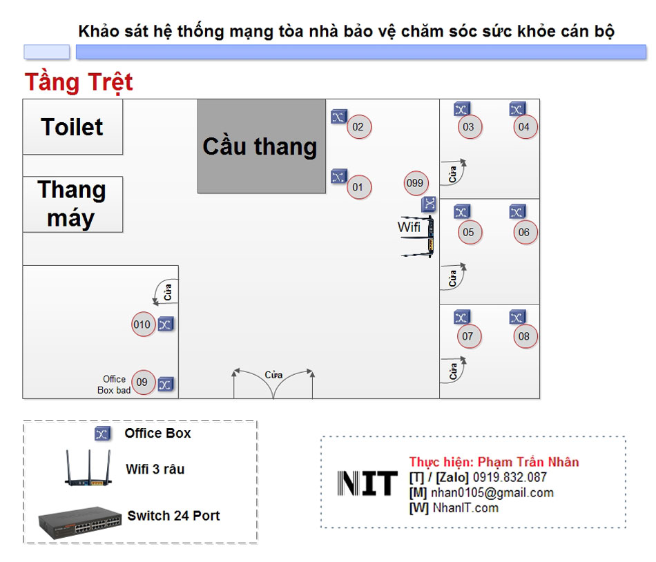 Hệ thống mạng - tổng đài Trung Tâm Bảo Vệ Và Chăm Sóc Sức Khỏe Cán Bộ TP.Cần Thơ