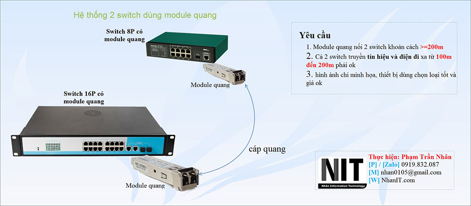 Hệ thống Camera Bia Miền Tây